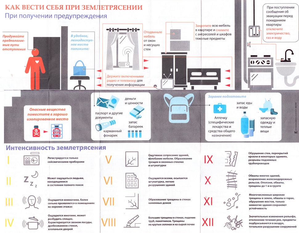 Памятка при землетрясении.