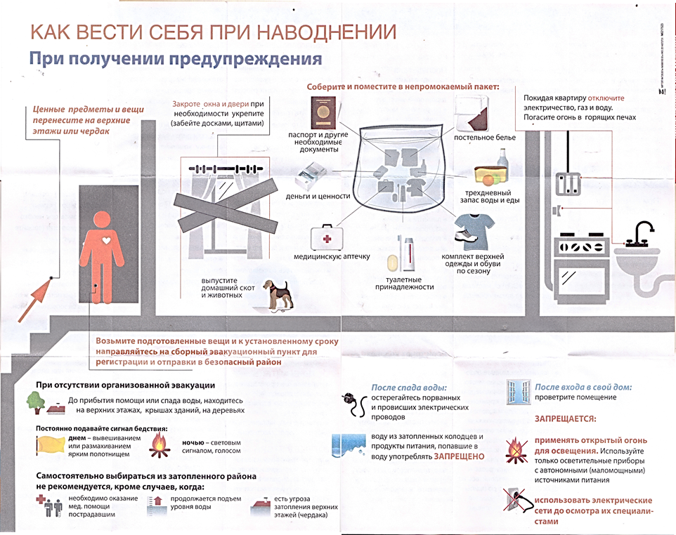 Памятка о Наводнении.