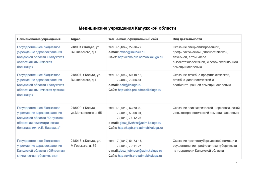 Медицинские учреждения Калужской области.