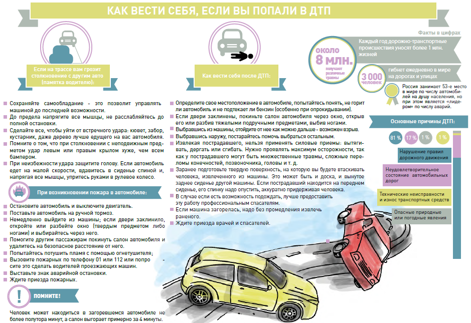 Безопасность в общественном транспорте.