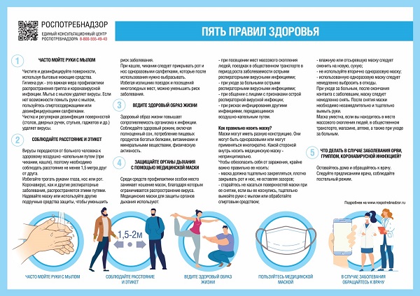 Пять правил здоровья.