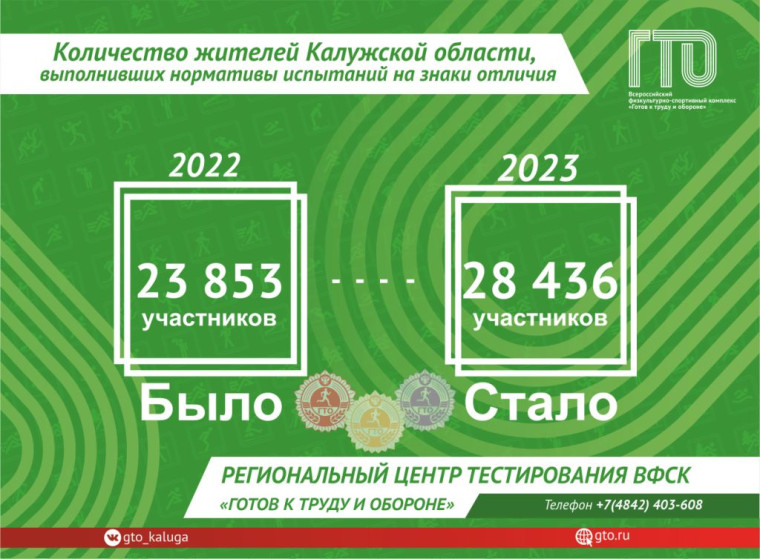 #БЫЛО/СТАЛО с ГТО!. #БЫЛО/СТАЛО с ГТО!.