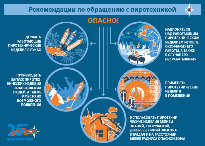 Пиротехника. Пиротехника.