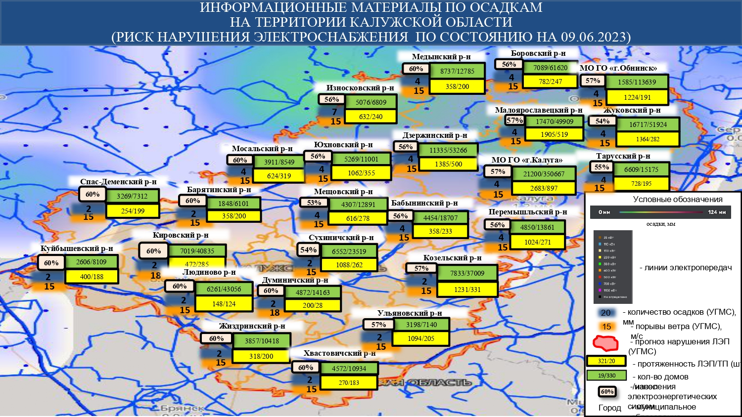 Метеопредупреждение на 09.06.2023